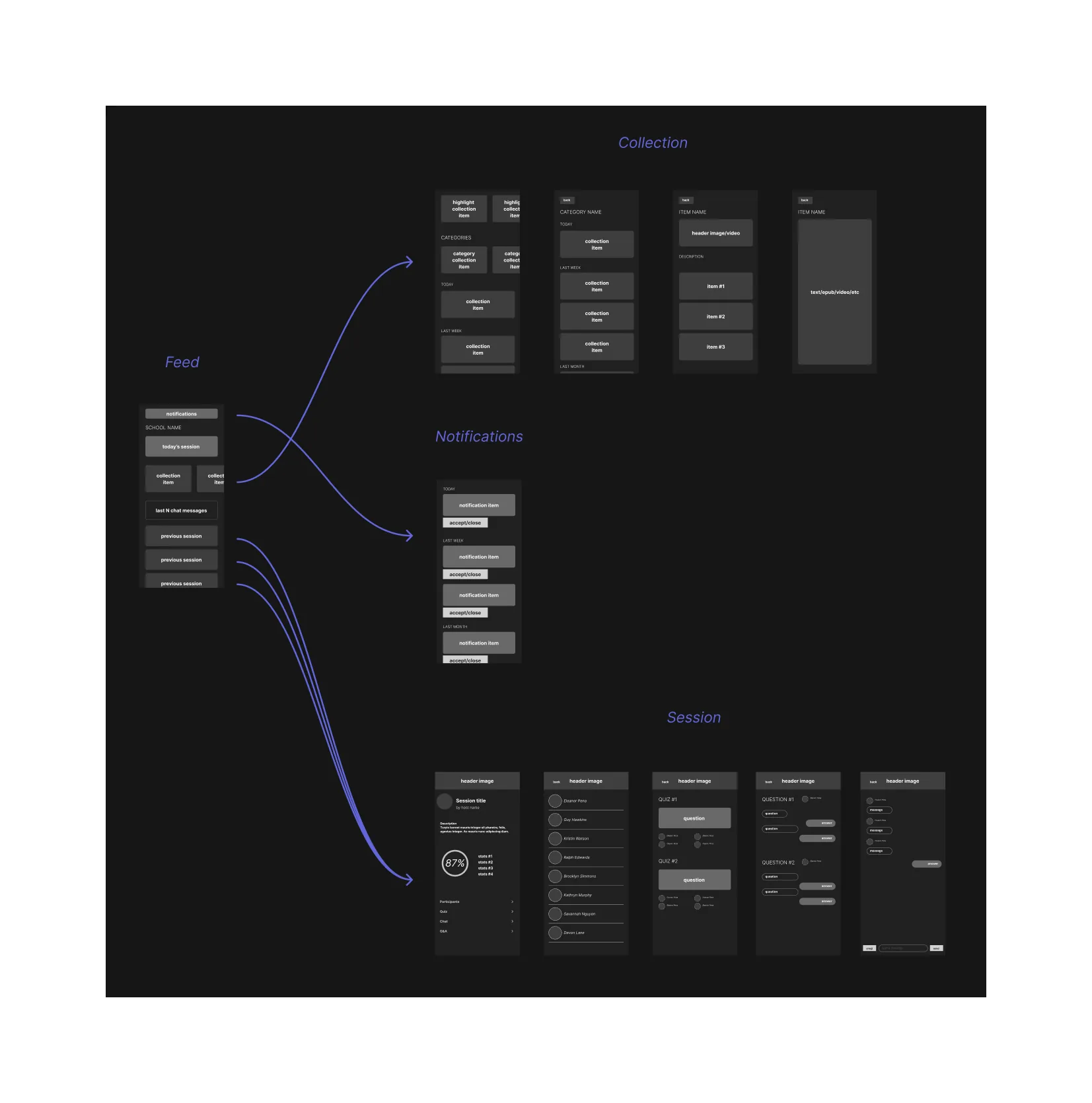 Feed Flow
