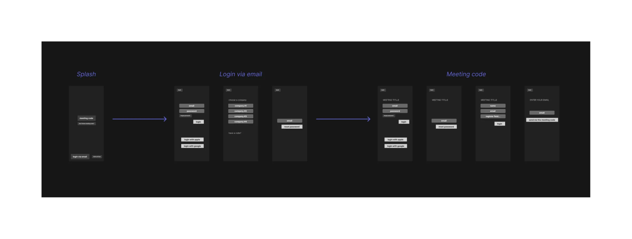 Onboarding flow