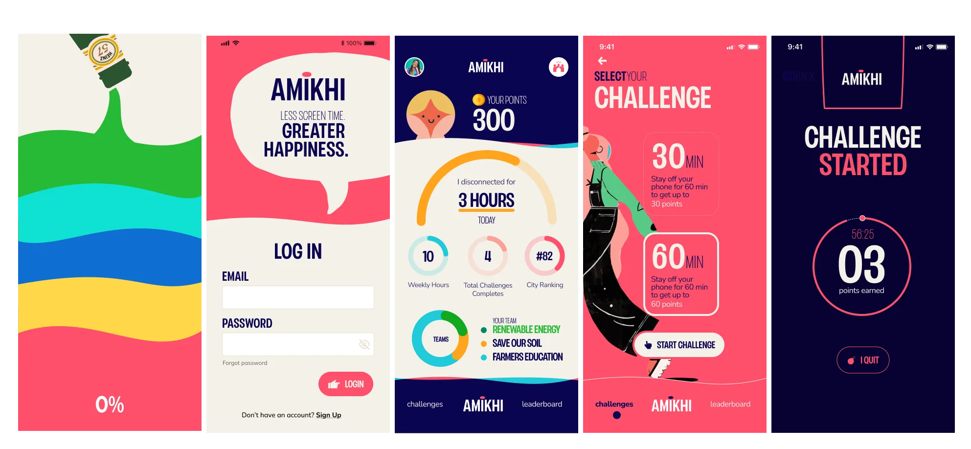 amikhi